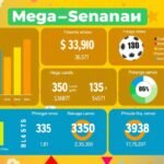 estatisticas mega sena recentes