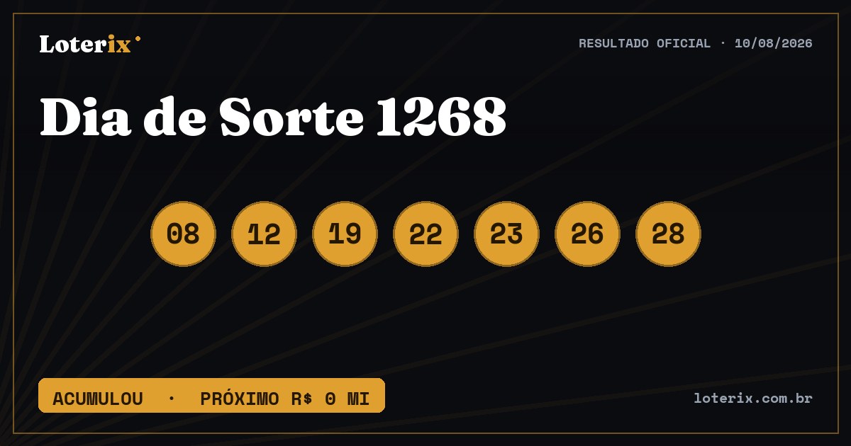 Dezenas sorteadas da Dia de Sorte 1268: 08, 12, 19, 22, 23, 26, 28
