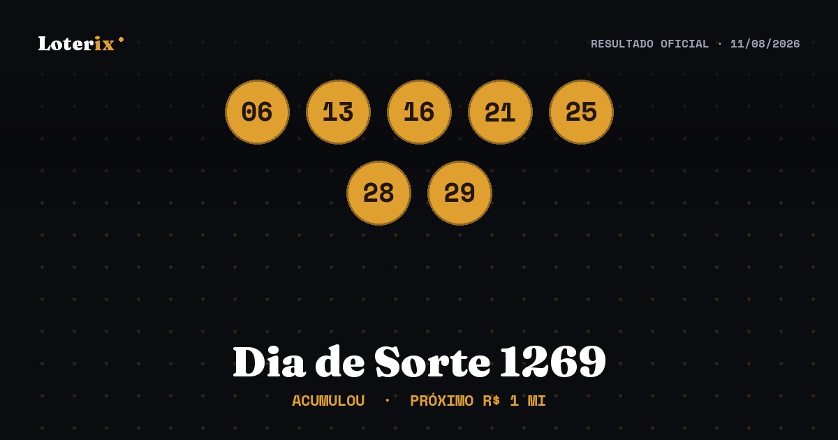 Dezenas sorteadas da Dia de Sorte 1269: 06, 13, 16, 21, 25, 28, 29