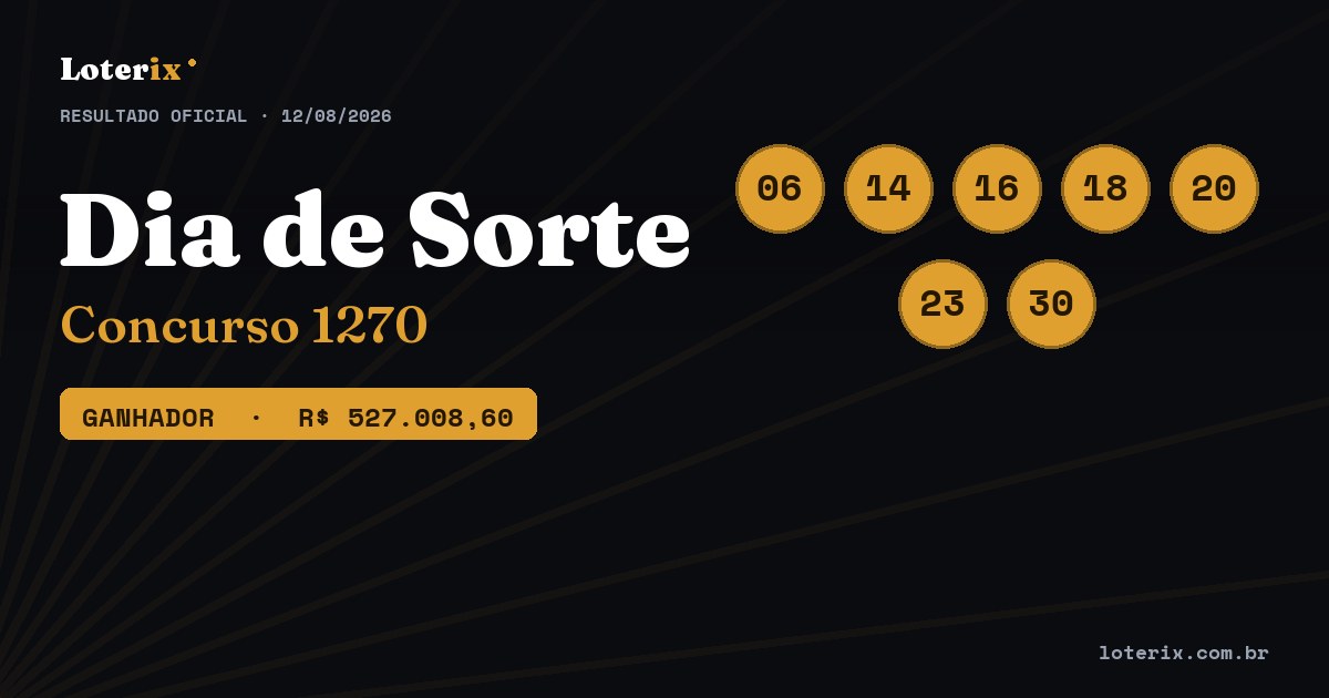 Dezenas sorteadas da Dia de Sorte 1270: 06, 14, 16, 18, 20, 23, 30