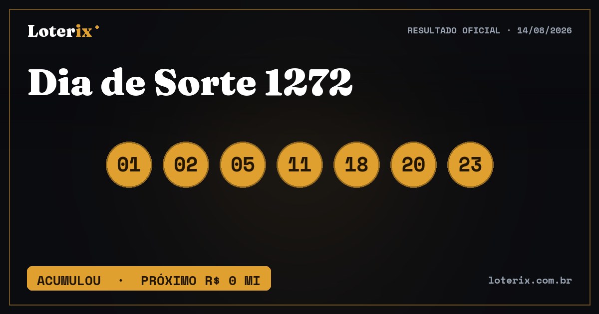 Dezenas sorteadas da Dia de Sorte 1272: 01, 02, 05, 11, 18, 20, 23