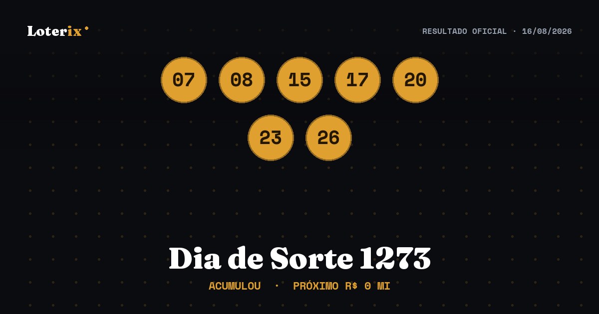 Dezenas sorteadas da Dia de Sorte 1273: 07, 08, 15, 17, 20, 23, 26