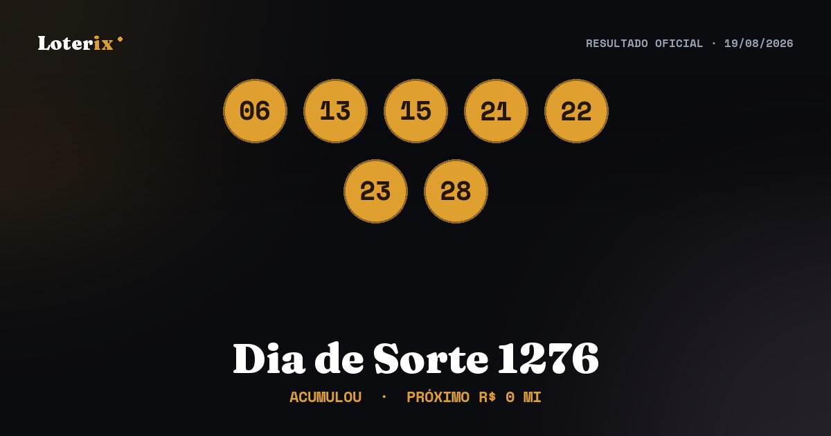Dezenas sorteadas da Dia de Sorte 1276: 06, 13, 15, 21, 22, 23, 28