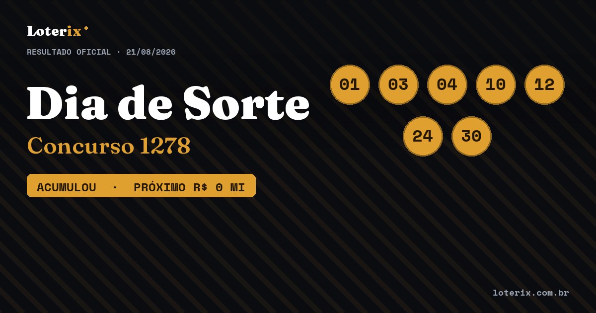Dezenas sorteadas da Dia de Sorte 1278: 01, 03, 04, 10, 12, 24, 30