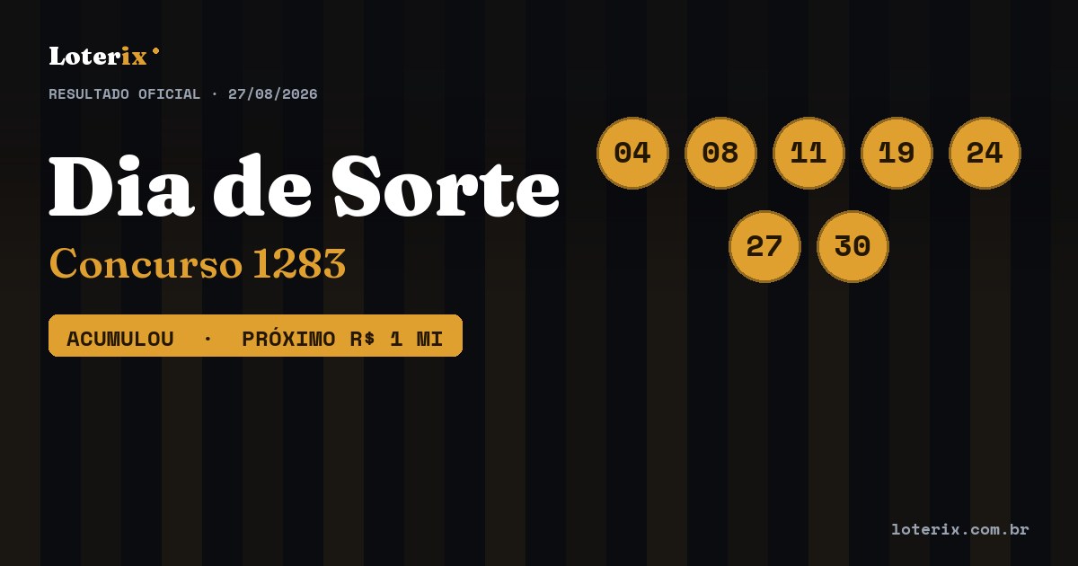 Dezenas sorteadas da Dia de Sorte 1283: 04, 08, 11, 19, 24, 27, 30