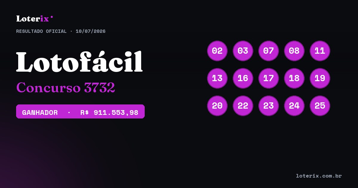 Dezenas sorteadas da Lotofácil 3732: 02, 03, 07, 08, 11, 13, 16, 17, 18, 19, 20, 22, 23, 24, 25