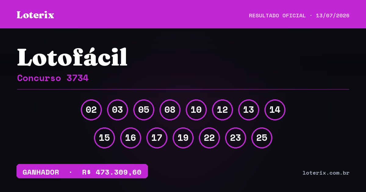 Dezenas sorteadas da Lotofácil 3734: 02, 03, 05, 08, 10, 12, 13, 14, 15, 16, 17, 19, 22, 23, 25