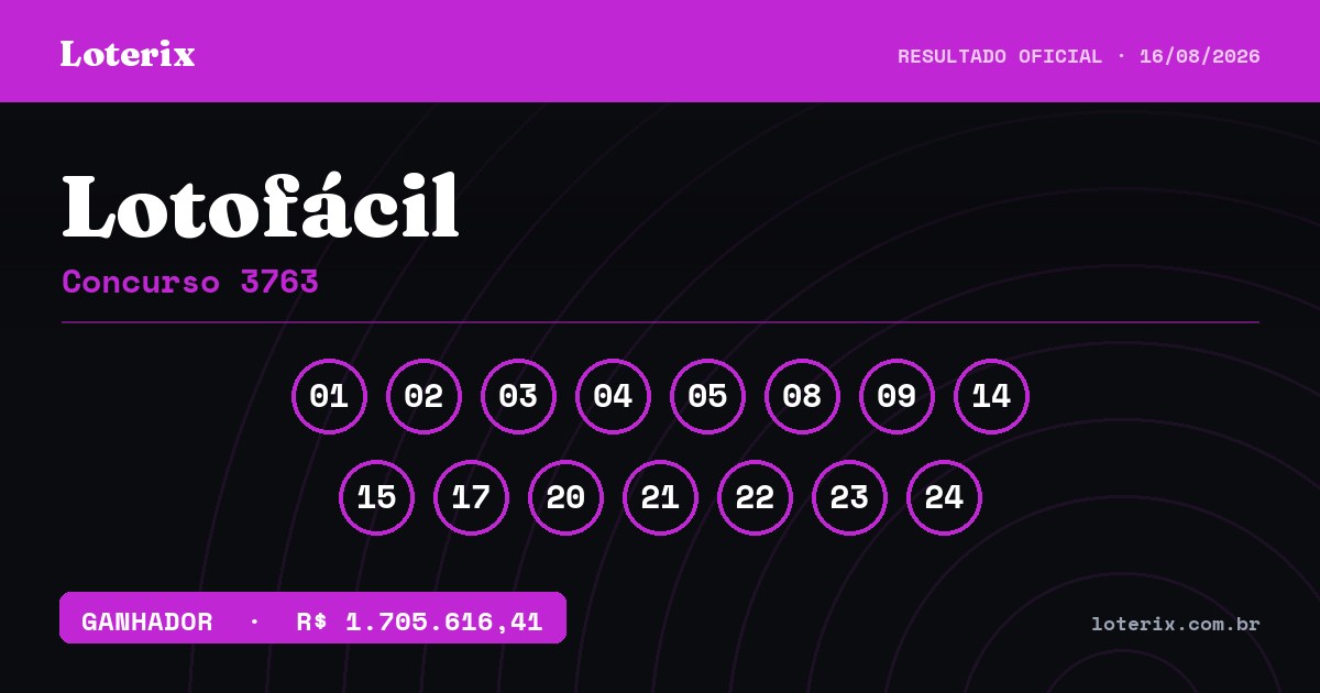 Dezenas sorteadas da Lotofácil 3763: 01, 02, 03, 04, 05, 08, 09, 14, 15, 17, 20, 21, 22, 23, 24