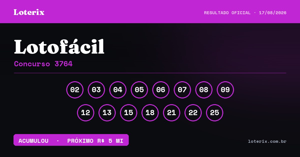 Dezenas sorteadas da Lotofácil 3764: 02, 03, 04, 05, 06, 07, 08, 09, 12, 13, 15, 18, 21, 22, 25