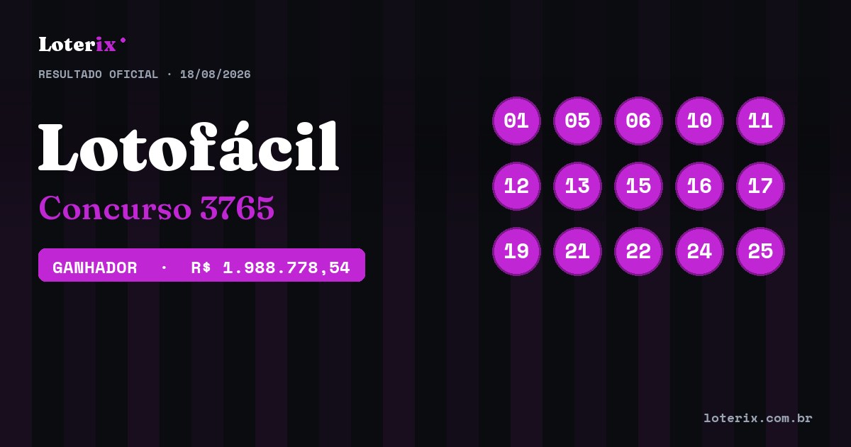 Dezenas sorteadas da Lotofácil 3765: 01, 05, 06, 10, 11, 12, 13, 15, 16, 17, 19, 21, 22, 24, 25