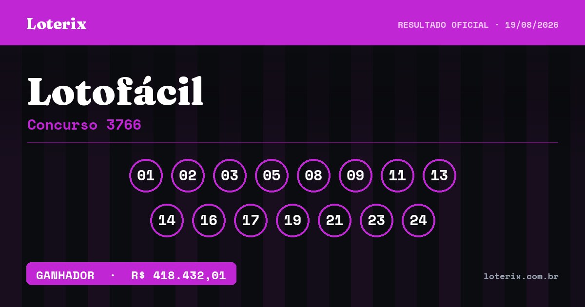 Dezenas sorteadas da Lotofácil 3766: 01, 02, 03, 05, 08, 09, 11, 13, 14, 16, 17, 19, 21, 23, 24
