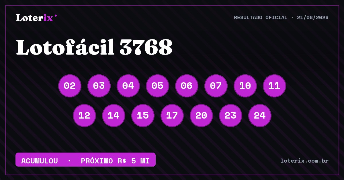 Dezenas sorteadas da Lotofácil 3768: 02, 03, 04, 05, 06, 07, 10, 11, 12, 14, 15, 17, 20, 23, 24