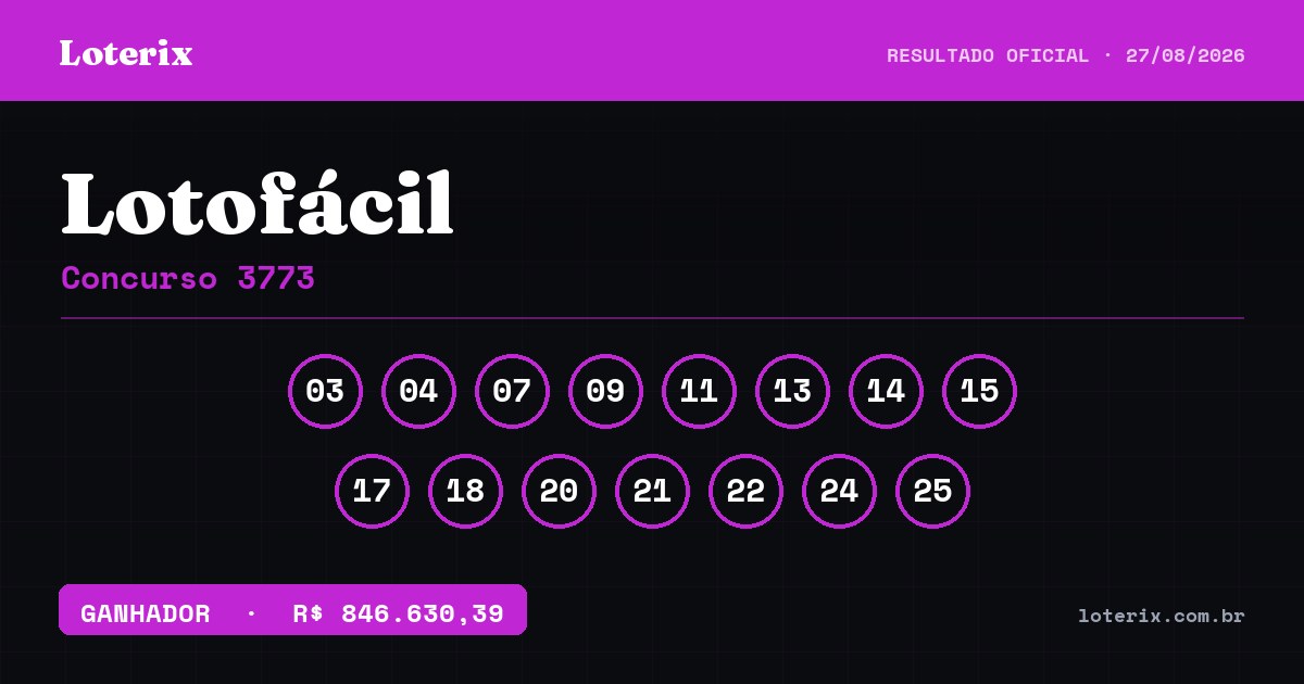Dezenas sorteadas da Lotofácil 3773: 03, 04, 07, 09, 11, 13, 14, 15, 17, 18, 20, 21, 22, 24, 25