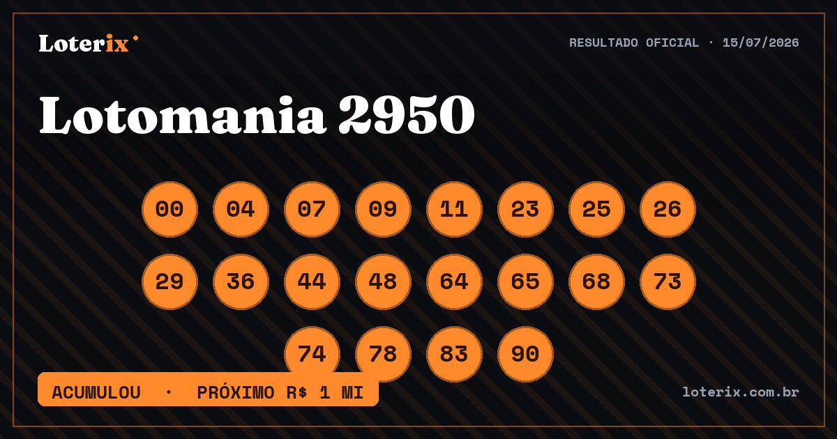 Dezenas sorteadas da Lotomania 2950: 00, 04, 07, 09, 11, 23, 25, 26, 29, 36, 44, 48, 64, 65, 68, 73, 74, 78, 83, 90