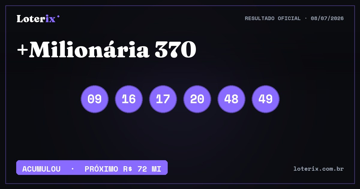 Dezenas sorteadas da +Milionária 370: 09, 16, 17, 20, 48, 49