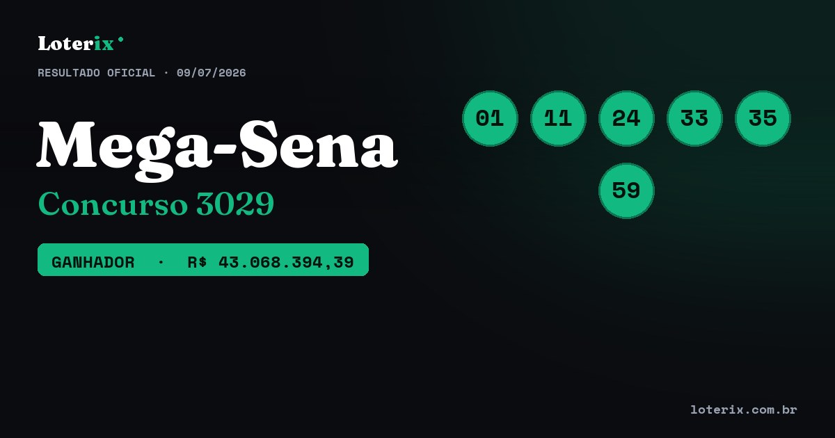 Dezenas sorteadas da Mega-Sena 3029: 01, 11, 24, 33, 35, 59