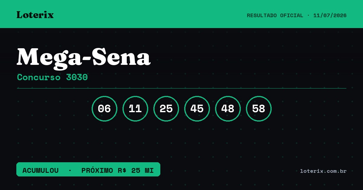 Dezenas sorteadas da Mega-Sena 3030: 06, 11, 25, 45, 48, 58