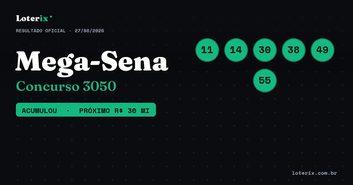 Dezenas sorteadas da Mega-Sena 3050: 11, 14, 30, 38, 49, 55