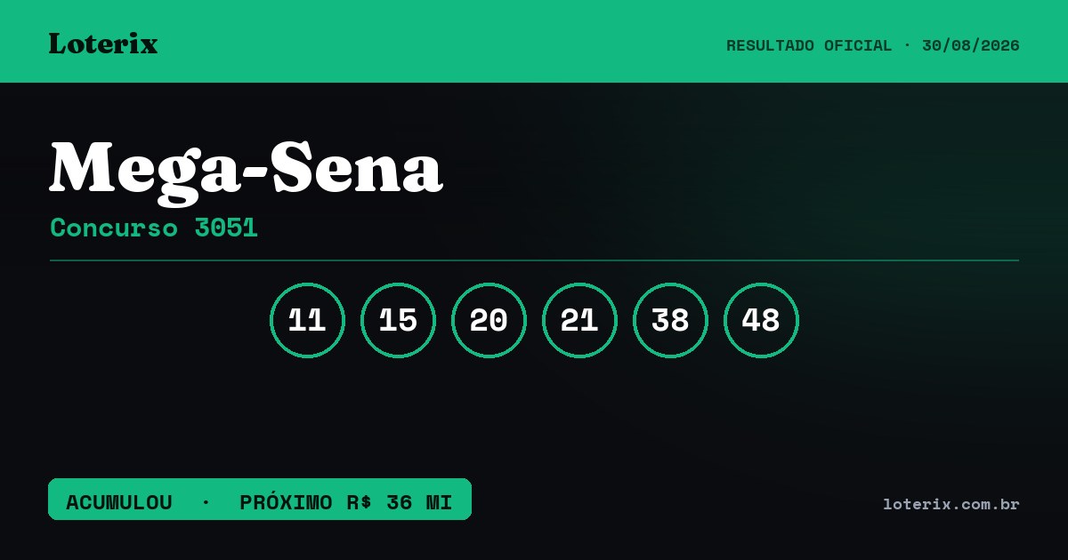Dezenas sorteadas da Mega-Sena 3051: 11, 15, 20, 21, 38, 48