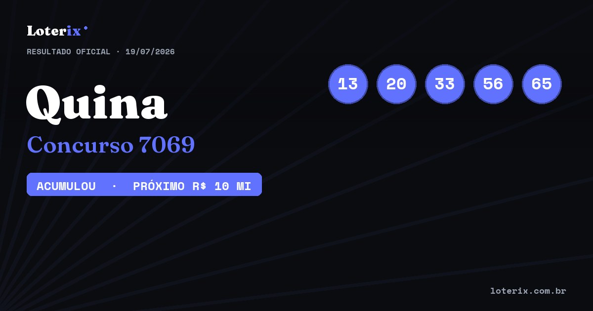 Dezenas sorteadas da Quina 7069: 13, 20, 33, 56, 65