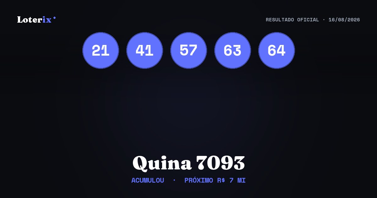 Dezenas sorteadas da Quina 7093: 21, 41, 57, 63, 64