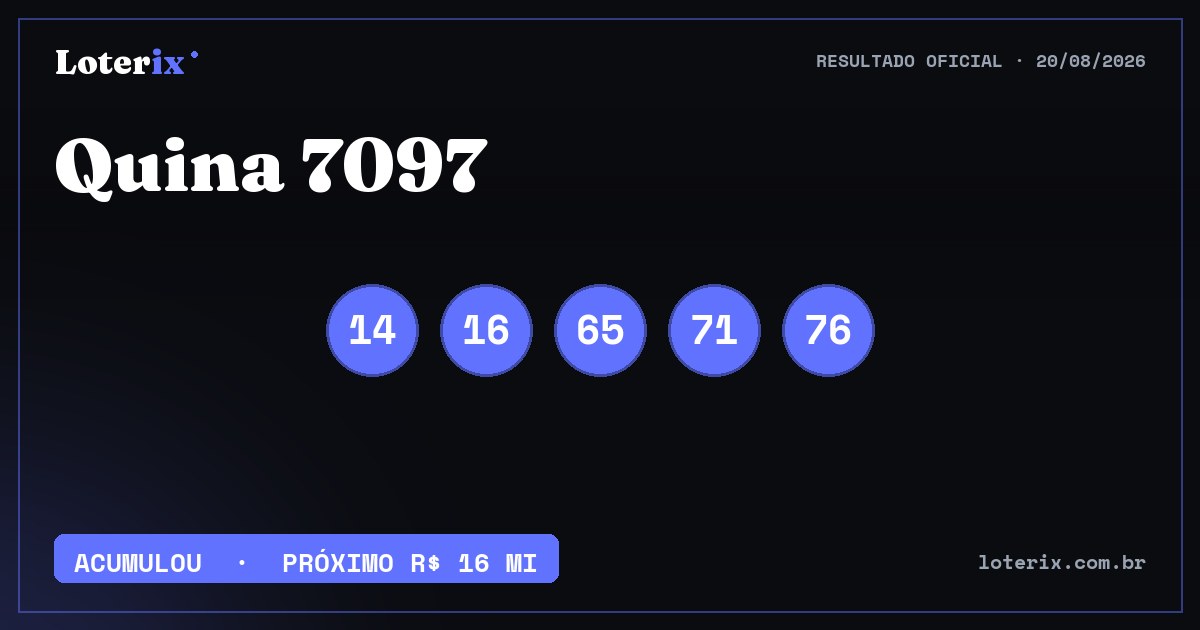 Dezenas sorteadas da Quina 7097: 14, 16, 65, 71, 76
