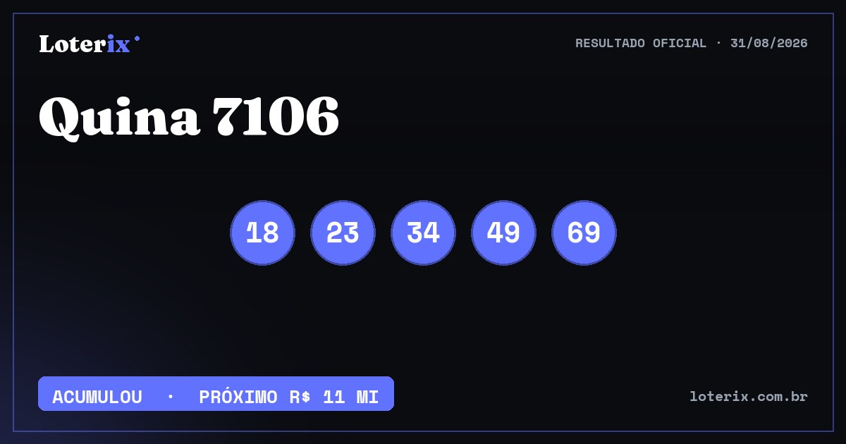 Resultado da Quina 7106: sorteio 31/08/2026, prêmio estimado R$ 10 mi. Confira as dezenas ao vivo no Loterix.