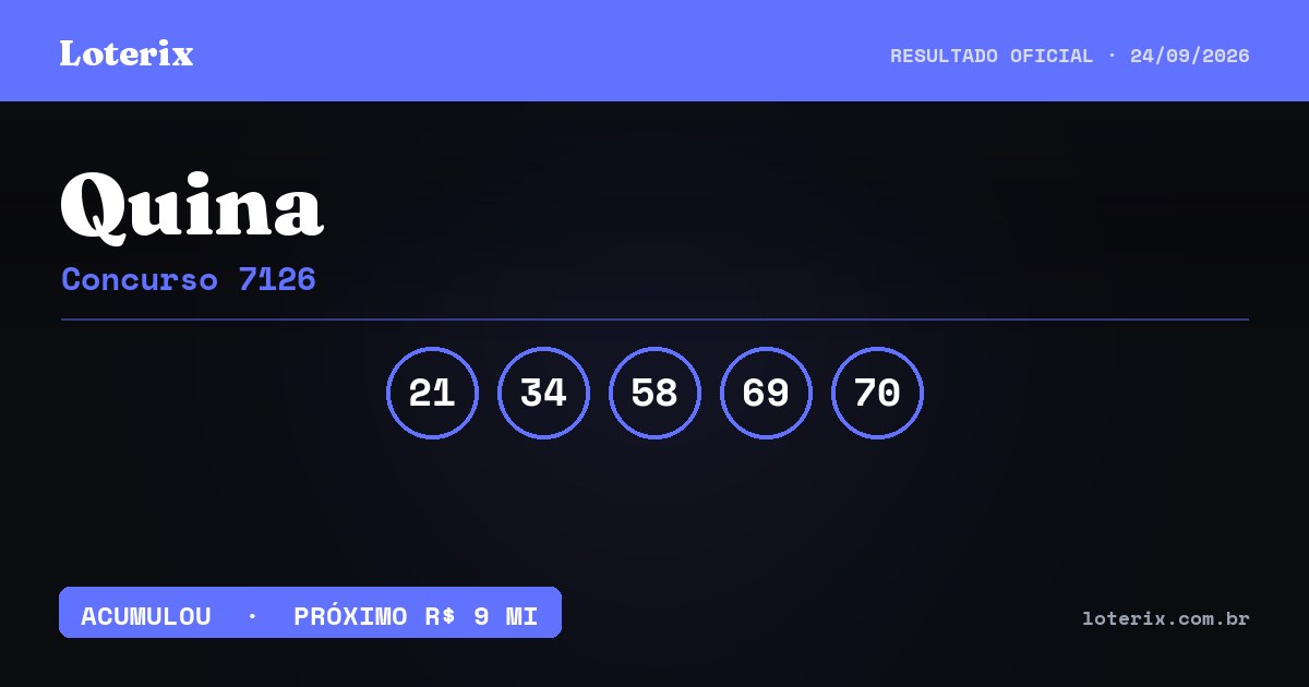 Resultado da Quina 7126: sorteio 24/09/2026, prêmio estimado R$ 8,2 mi. Confira as dezenas ao vivo no Loterix.