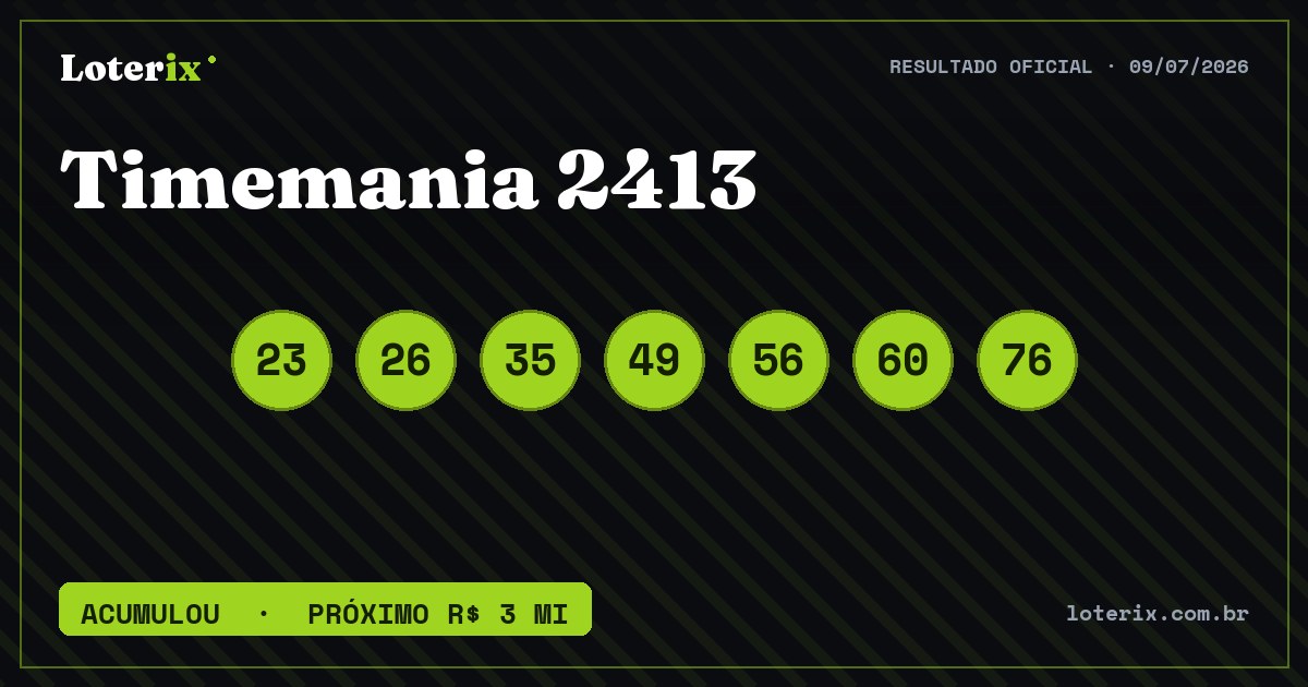 Dezenas sorteadas da Timemania 2413: 23, 26, 35, 49, 56, 60, 76